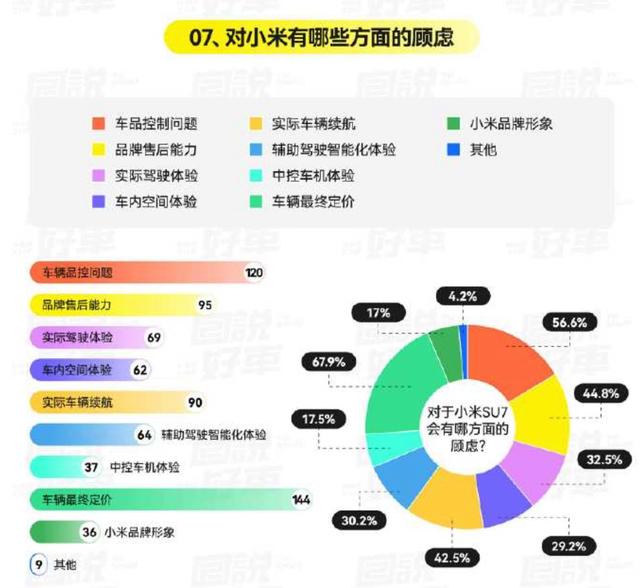 手机“放权”，雷军All in造车，小米Su7首战即决生死插图4