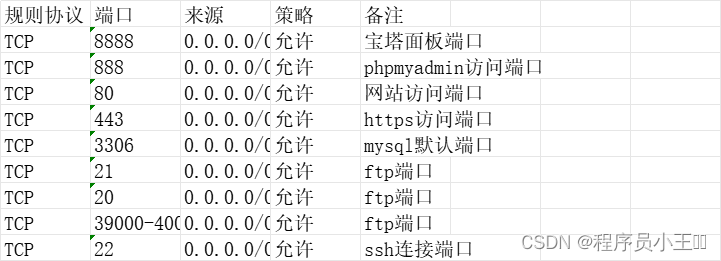 安装宝塔面板（详细教程）-MyLoo科技网