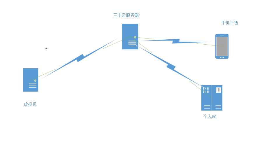 搭建FRP服务插图