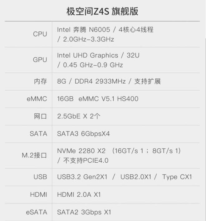 遇事不决极空间，零经验也可玩转NAS，极空间Z4S旗舰版使用体验插图3