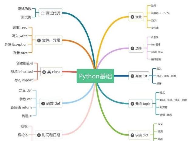 Al人工智能在Java或Python这个编程语言里更适合哪个-MyLoo科技网