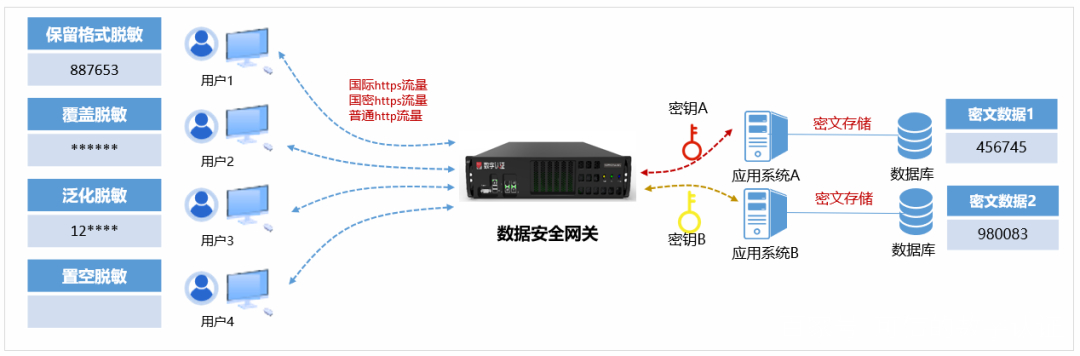 密码为基｜数字认证“网关家族”为应用而生插图2