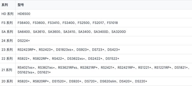 DSM 7.2新功能大盘点！Docker改名升级，安全功能更上一层楼！-MyLoo科技网