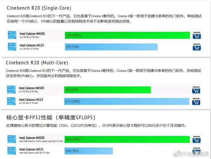 一篇讲透家用NAS选购逻辑，附具体推荐清单（2022双11版）插图39