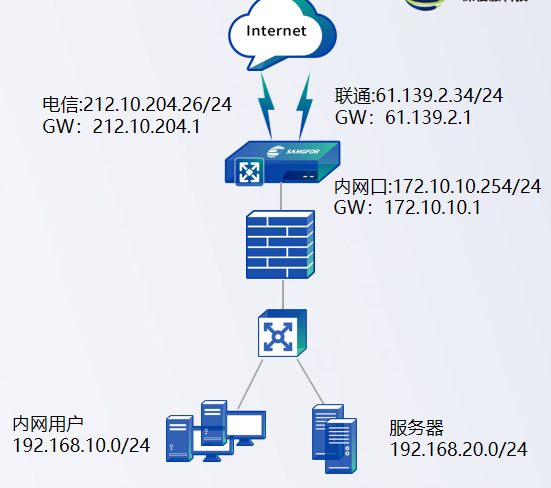 安全L1-AD.2-应用交付安装部署插图