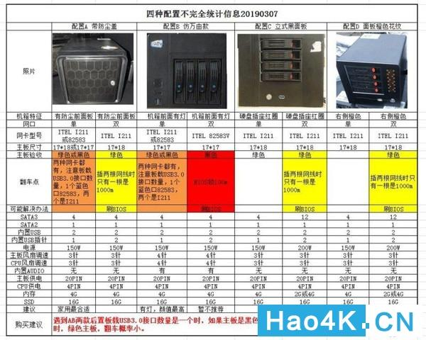 蜗牛星际ABCD款，这几款的区别你知道吗？