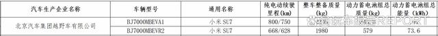 小米汽车SU7无伪装上路，雷军：投入3400名工程师/投入超过100亿-MyLoo科技网