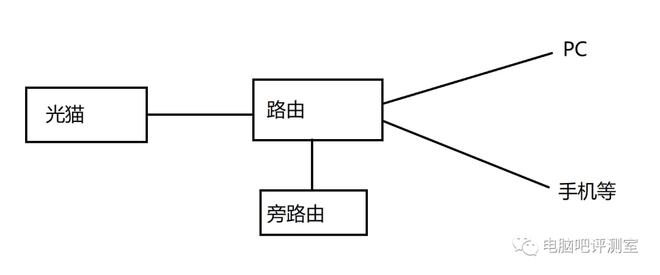 这次来聊聊旁路由插图1