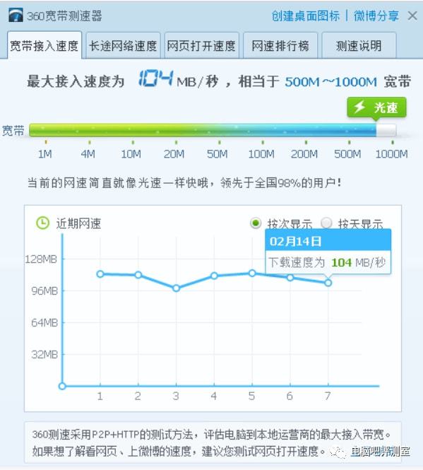 这次来聊聊旁路由-MyLoo科技网