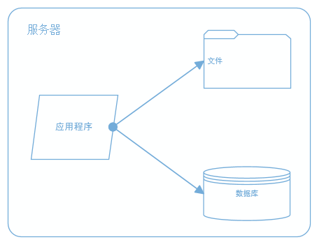 百亿级流量大型分布式系统平台架构设计实战插图3