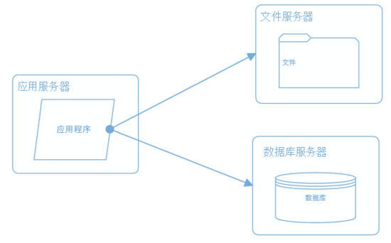 百亿级流量大型分布式系统平台架构设计实战插图4