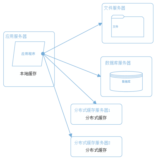 百亿级流量大型分布式系统平台架构设计实战插图5