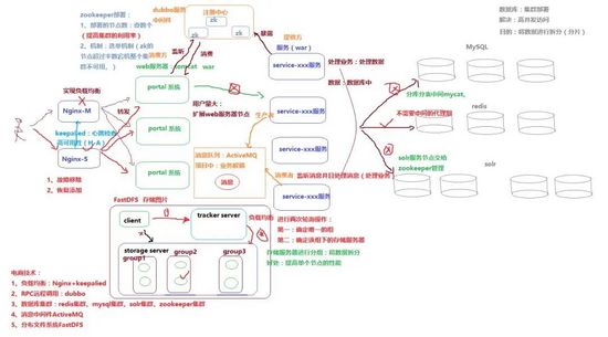 百亿级流量大型分布式系统平台架构设计实战插图12