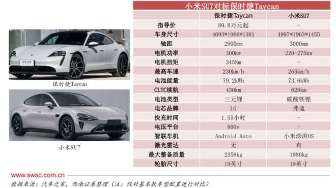 观众，在小米汽车定价公布前还不太相信雷军插图2