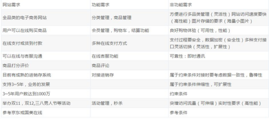 百亿级流量大型分布式系统平台架构设计实战插图13