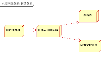 百亿级流量大型分布式系统平台架构设计实战插图14