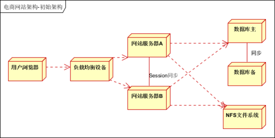 百亿级流量大型分布式系统平台架构设计实战插图15