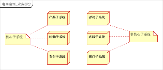 百亿级流量大型分布式系统平台架构设计实战插图16