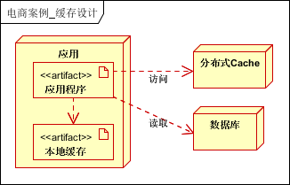 百亿级流量大型分布式系统平台架构设计实战插图19