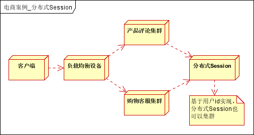 百亿级流量大型分布式系统平台架构设计实战插图20