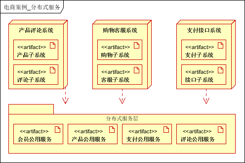 百亿级流量大型分布式系统平台架构设计实战插图22