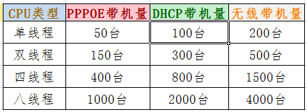 爱快路由器的一些注意事项硬件配置+多线负载均衡-MyLoo科技网