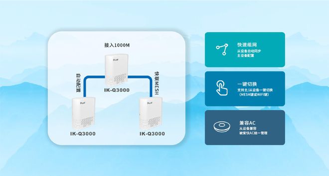 平价好物分享！爱快Q3000企业级大户型路由器实测：不到300真实在插图7