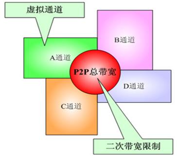 园区网安全出口解决方案插图4