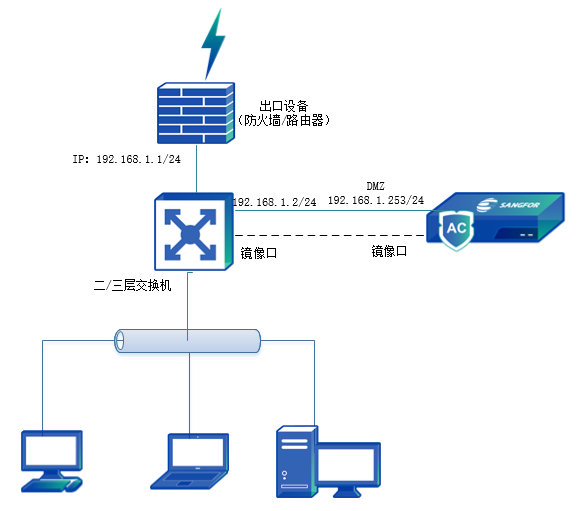 旁路模式插图1