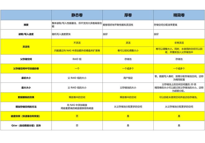 100张截图，新手必看丨威联通NAS入门教程，快速成为运维大神插图27