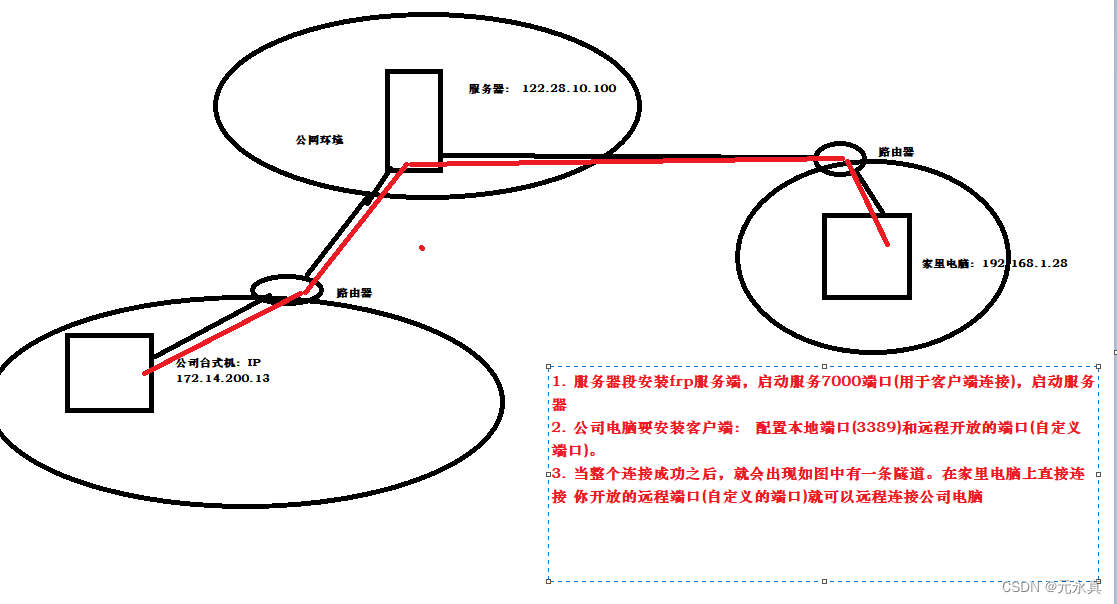 远程连接frp（从家电脑连接公司电脑）-MyLoo科技网