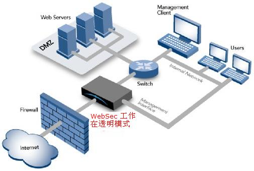 WebRAY安全产品之Web应用防护系统-MyLoo科技网