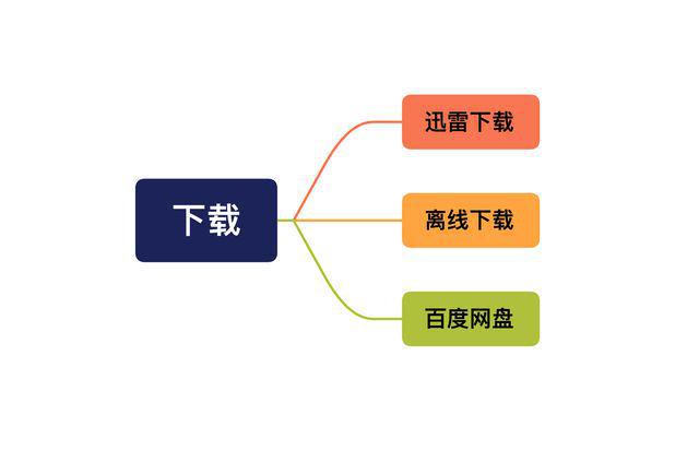 写给0基础NAS用户的绿联 DH2600 上手攻略插图42