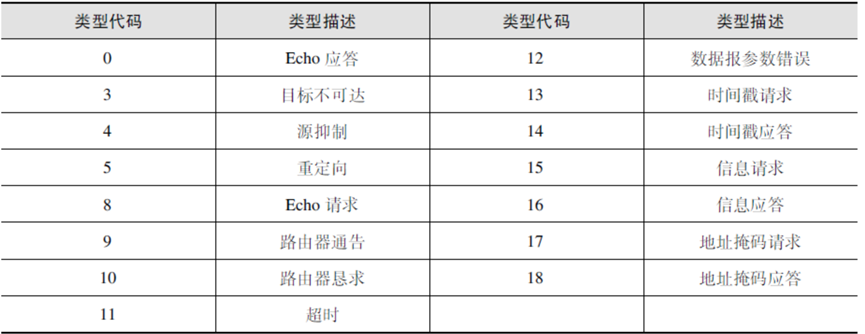 计算机三级网络技术笔记（选择题）-MyLoo科技网