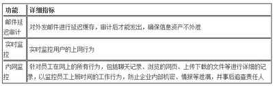 深信服sinfor ac上网行为管理解决方案(2)插图2