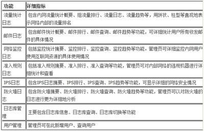 深信服sinfor ac上网行为管理解决方案(2)插图3