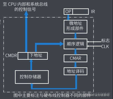 计算机考研408专用笔记-----计算机组成原理_主存_30