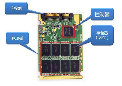 精品：固态硬盘进阶知识：颗粒篇，强烈推荐插图