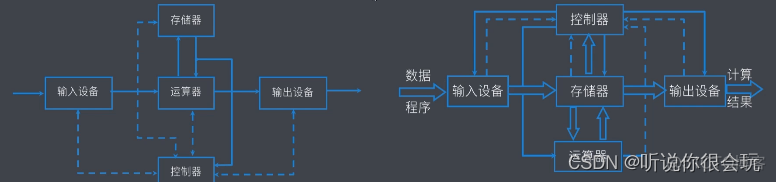 计算机考研408专用笔记-----计算机组成原理_微指令_34