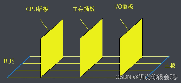 计算机考研408专用笔记-----计算机组成原理_微指令_35