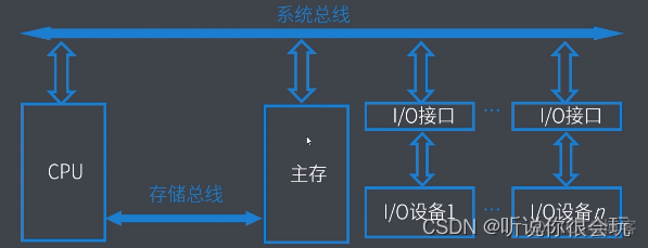 计算机考研408专用笔记-----计算机组成原理_微指令_38