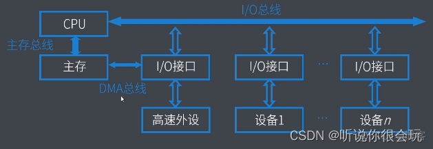 计算机考研408专用笔记-----计算机组成原理_主存_40