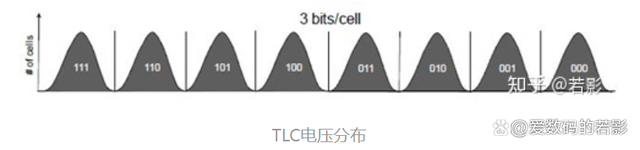 固态硬盘颗粒SLC、MLC、TLC有什么区别-MyLoo科技网