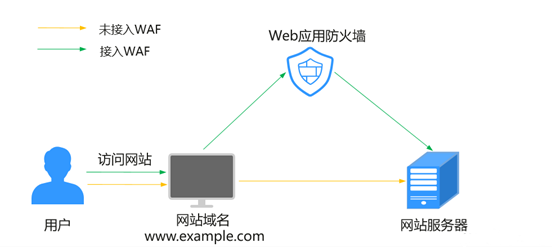 网站安全的里程碑：华为云倾力守护您的数据安全插图7