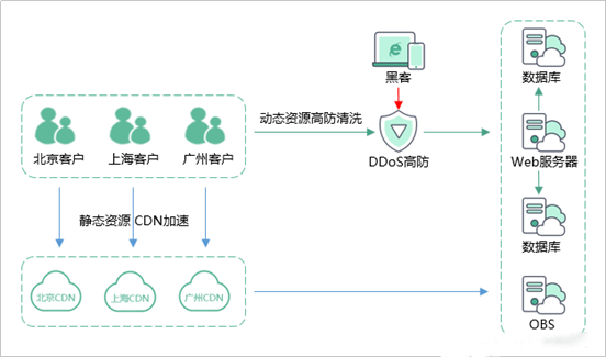 网站安全的里程碑：华为云倾力守护您的数据安全插图8