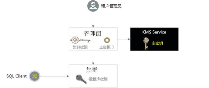 网站安全的里程碑：华为云倾力守护您的数据安全-MyLoo科技网