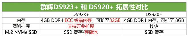 在换代成群晖DS923+后，新NAS给我带来了怎样的提升变化插图