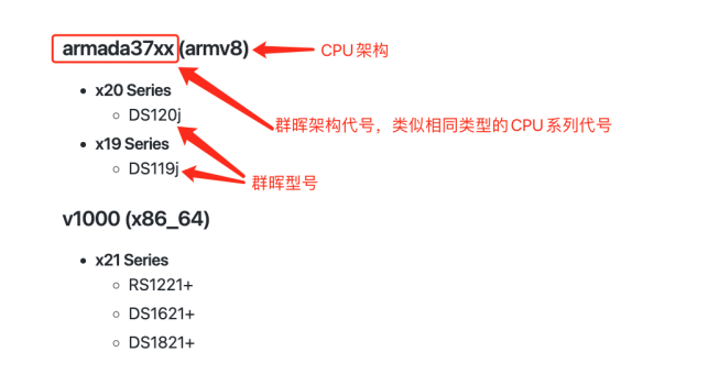 如何判断群晖型号与选择cpolar套件-MyLoo科技网