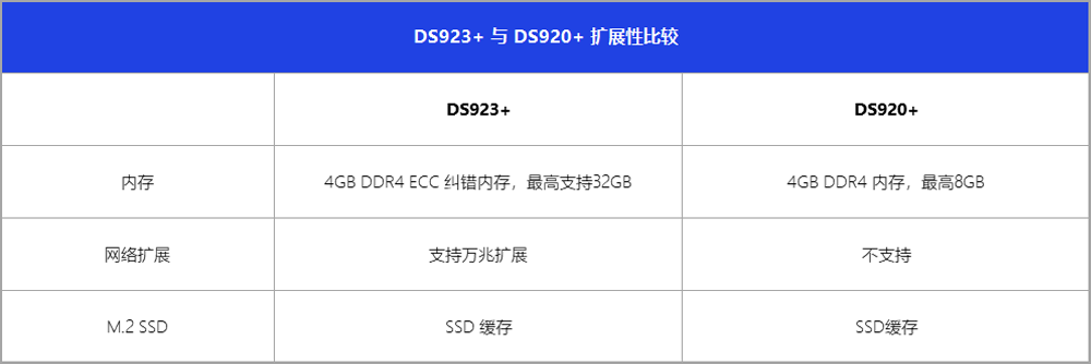 DS923+全面点评-可扩展性比较