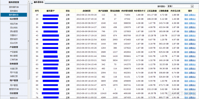 宝塔面板+Fikker+BBR算法+CloudXNS—搭建一个简易的全球CDN缓存节点给网站加速插图25